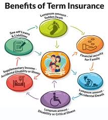 Benefits That Online Term Insurance Gives to Dependents