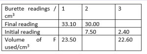 WAEC Chemistry Practical Questions and Answers