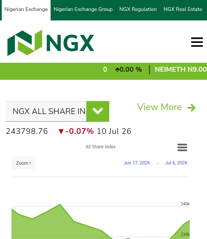 Nigerian Exchange Group Recruitment 
